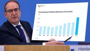 Els delictes polítics a Alemanya creixen el 40%, impulsats per la ultradreta