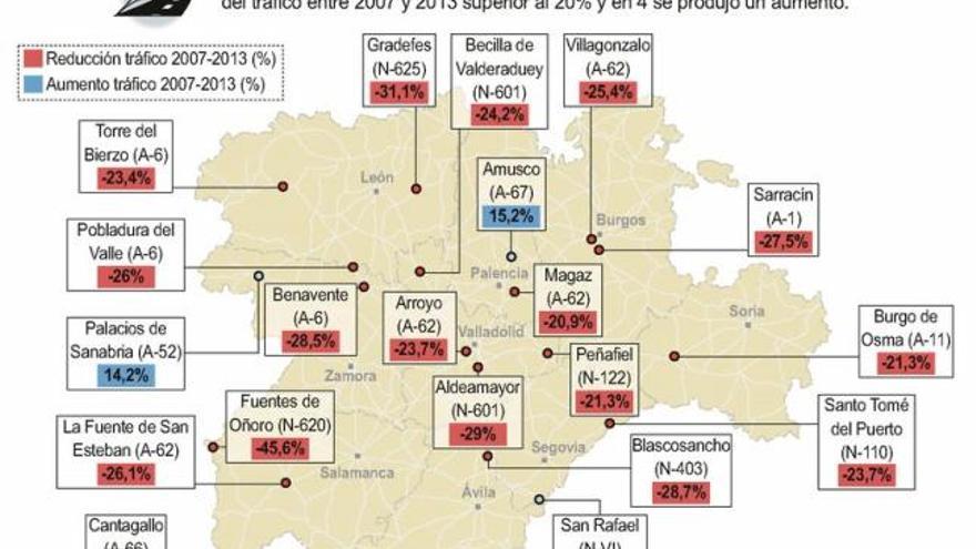 El tráfico en las carreteras de Zamora ha caído un 15,5% en los años de crisis
