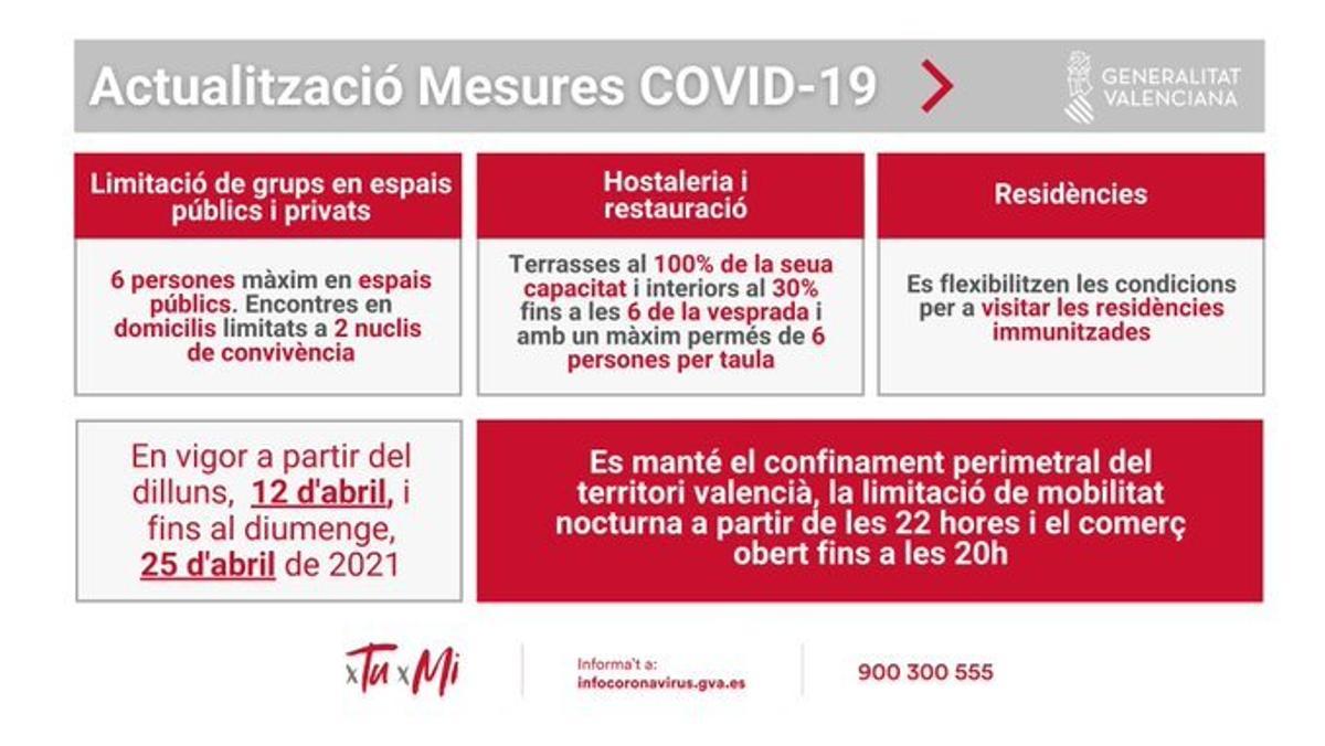 Las nuevas medidas en la Comunitat Valenciana