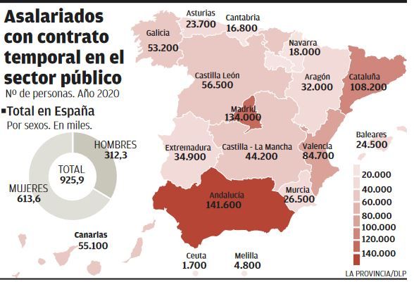 Asalariados con contrato temporal en el sector público