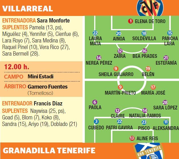 Ficha técnica de la previa del partido entre Villarreal y Granadilla Tenerife.