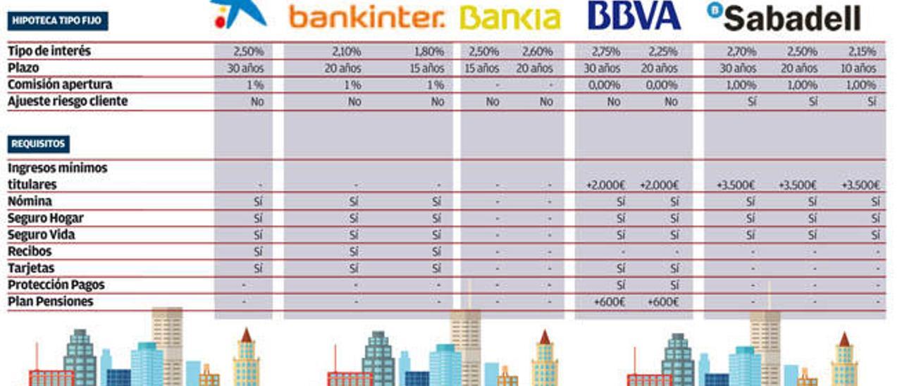 La UE avala que la banca no devuelva la totalidad de las cláusulas suelo