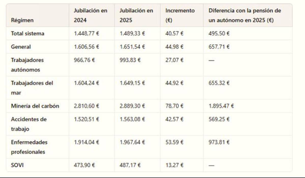 Análisis por tramos