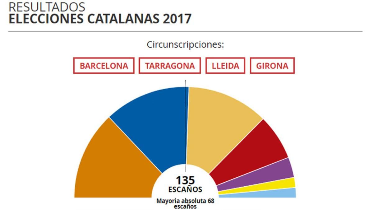 quesitos-resultados quesitos-resultados