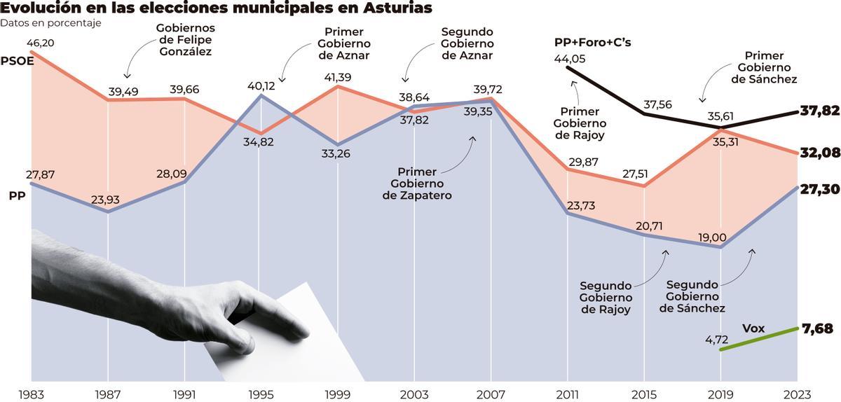 elecciones