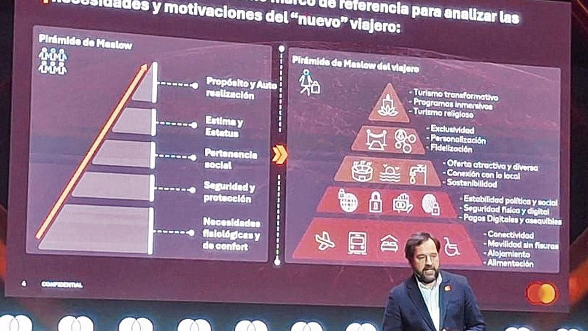 Quim Martínez Bosch, responsable de Turismo en Mastercard, comparte su versión de la pirámide de Maslow, que facilita a empresas y destinos cumplir con las expectativas