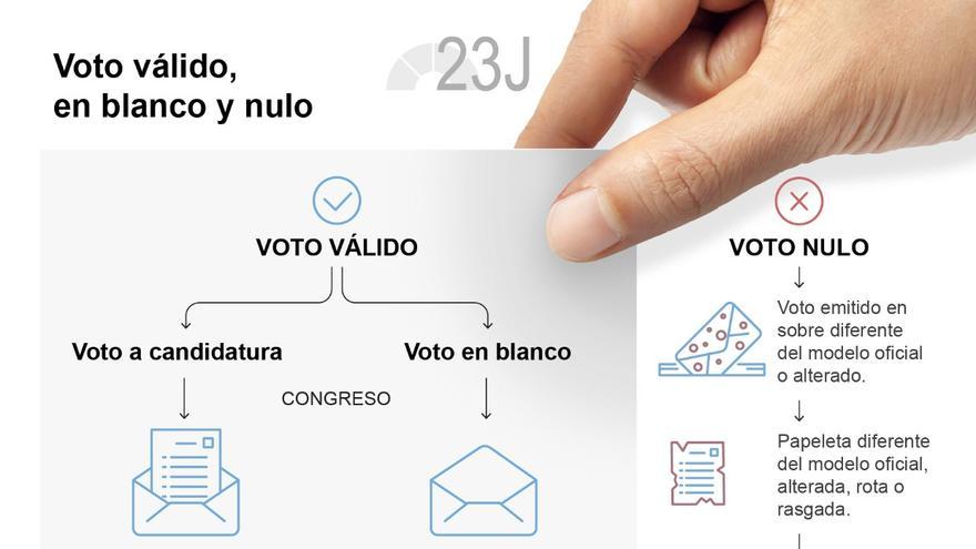 ¿Cómo afecta el voto en blanco a unas elecciones?