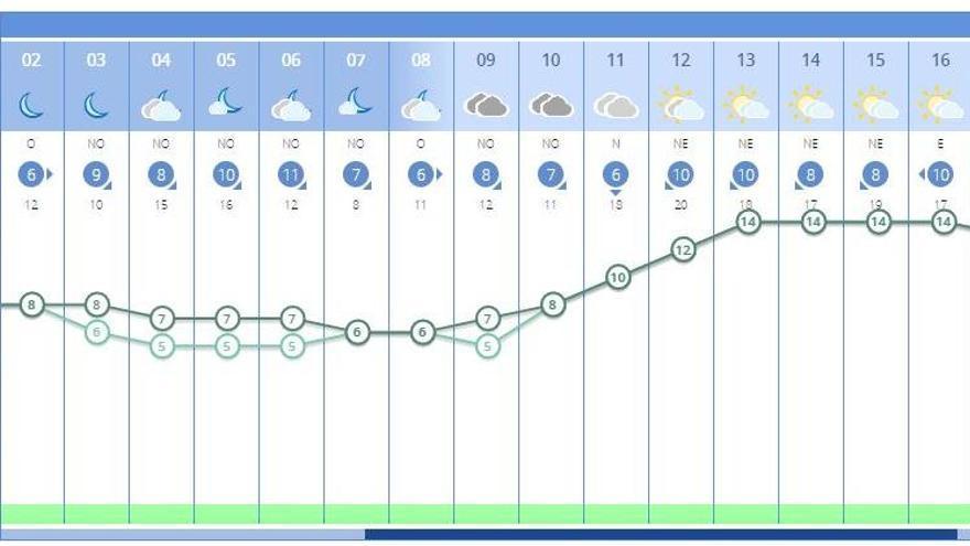 El tiempo en València ciudad mañana, según la Aemet.