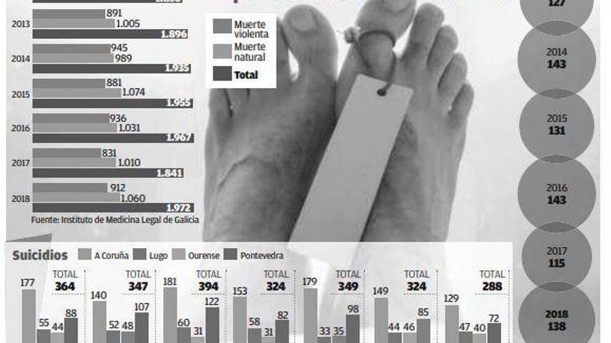 Alcohol y drogas, presentes en cuatro de cada diez muertes en siniestros de tráfico