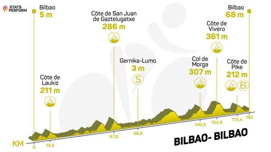 Etapa 1 del Tour de Francia 2023: horario, recorrido y perfil de la etapa