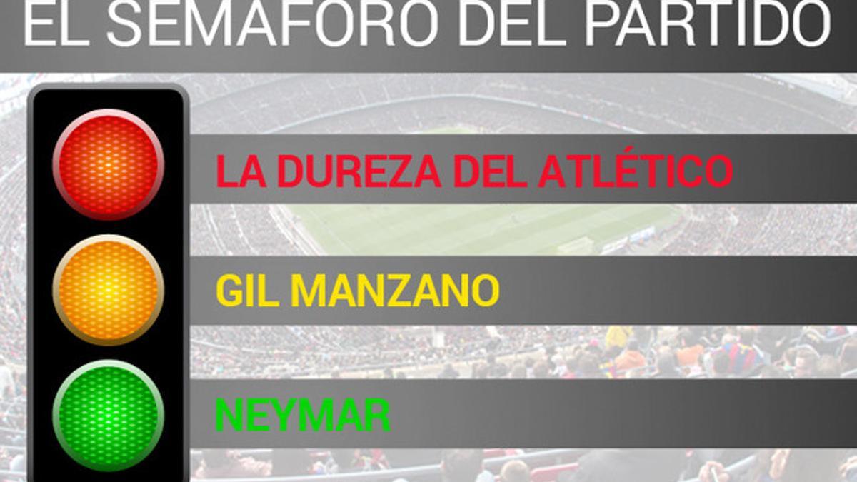 El semáforo del Atlético de Madrid - Barça