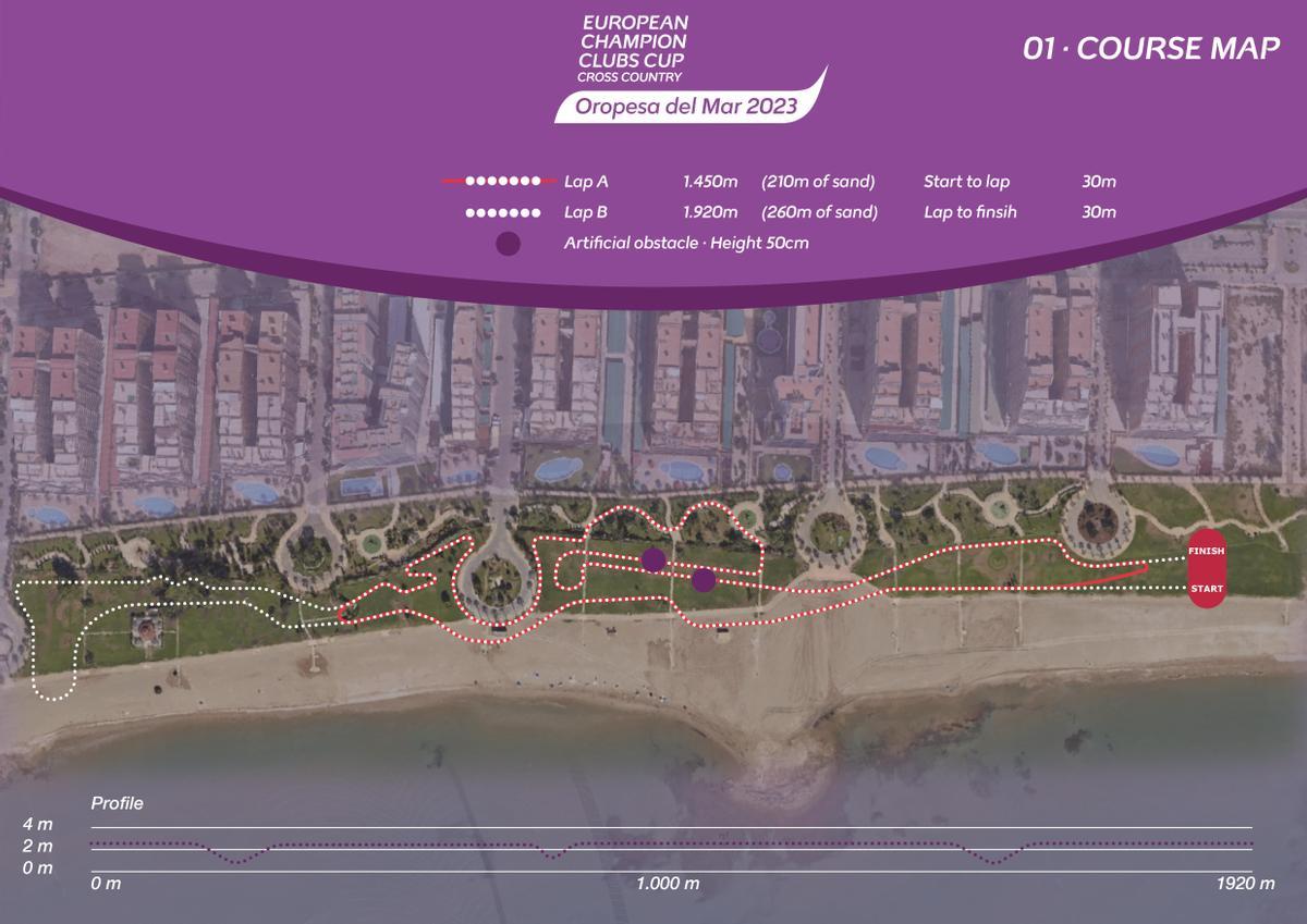 Mapa del recorrido del Europeo de Cros.
