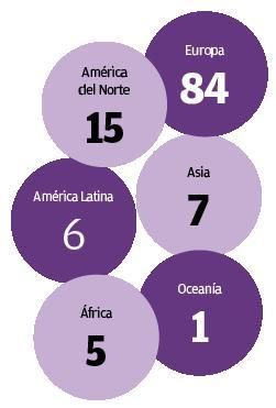 Los Nobel de literatura por continentes