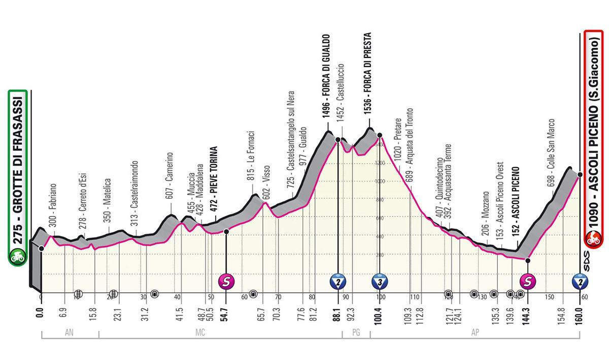 Así es la etapa 6 del Giro de Italia 2021