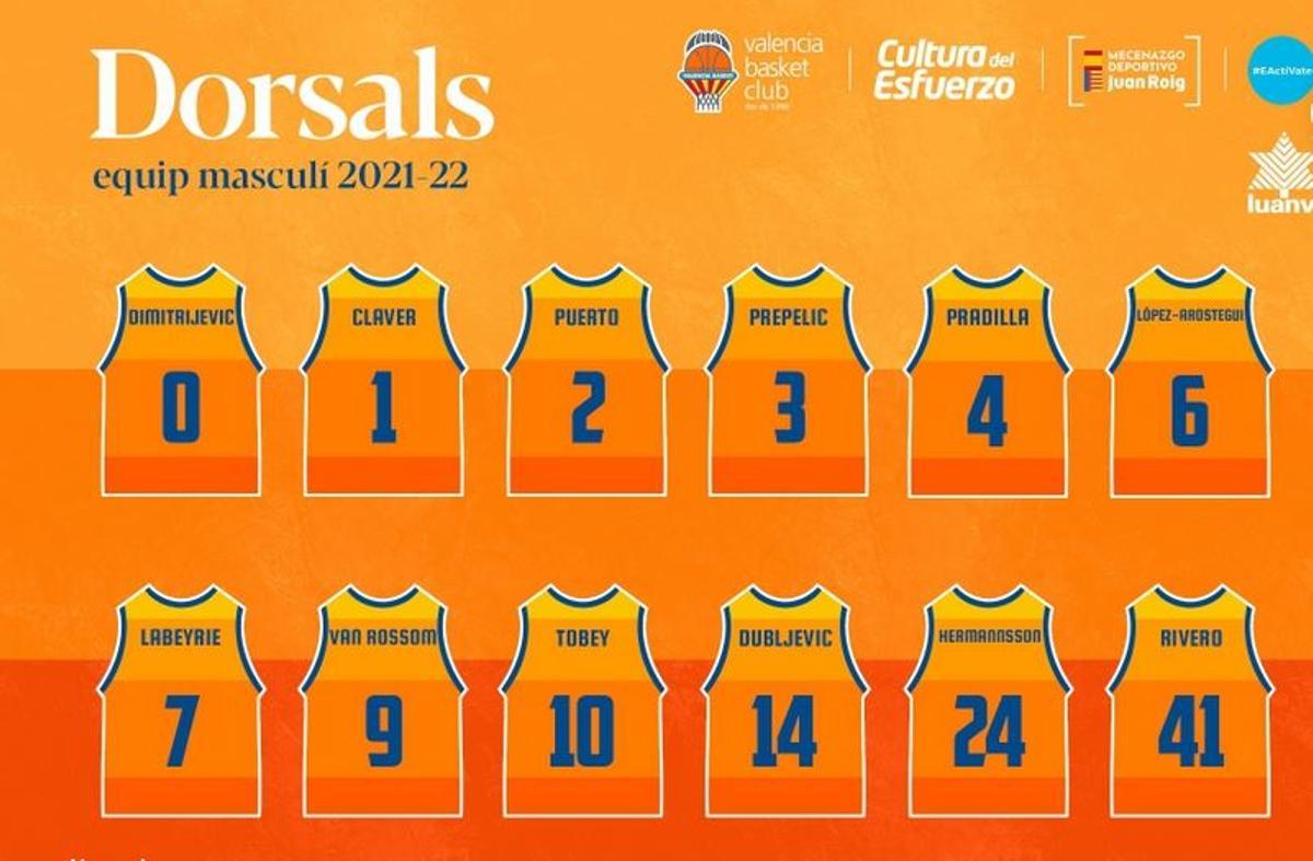 Dorsales del Valencia Basket para la temporada 2021-22