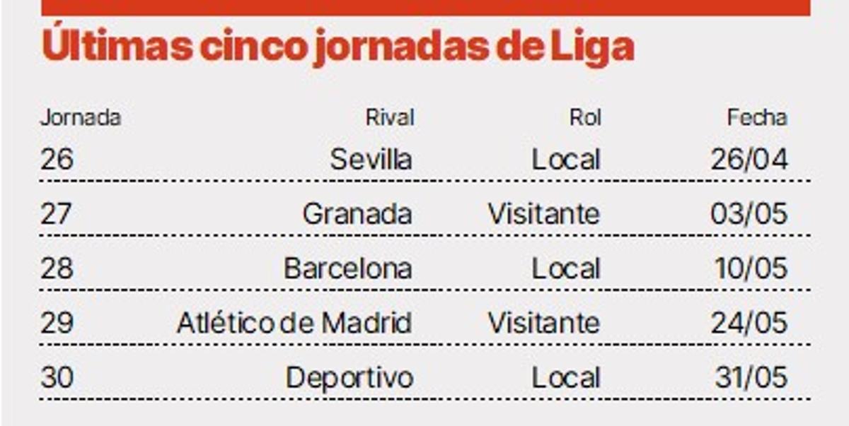 Últimos cinco partidos de la temporada del Costa Adeje Tenerife Egatesa.