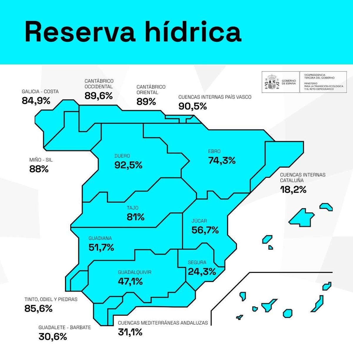 Reserva hídrica en España en el mes de abril
