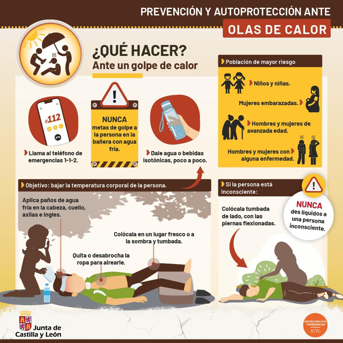 Actuación ante un golpe de calor.