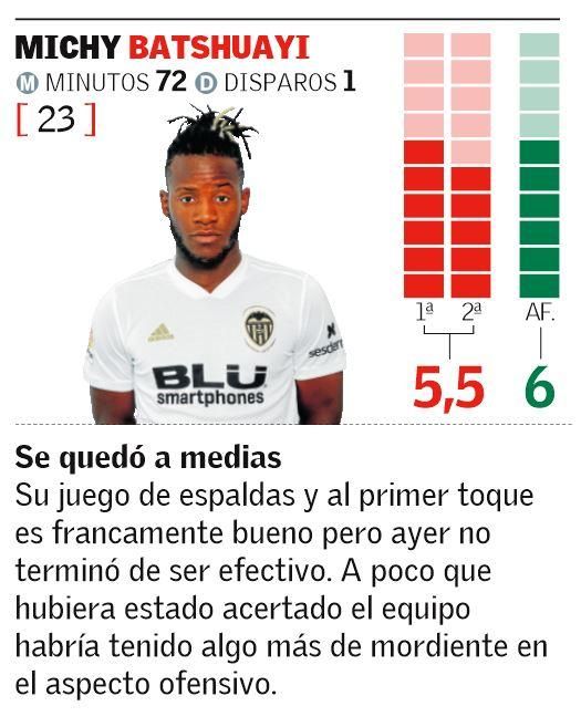 Las notas de los jugadores del Valencia en Old Trafford