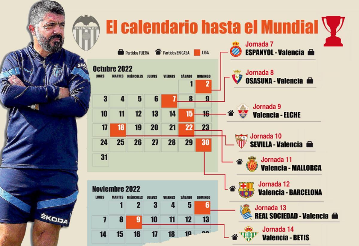 Gattuso, junto al calendario del VCF hasta el Mundial