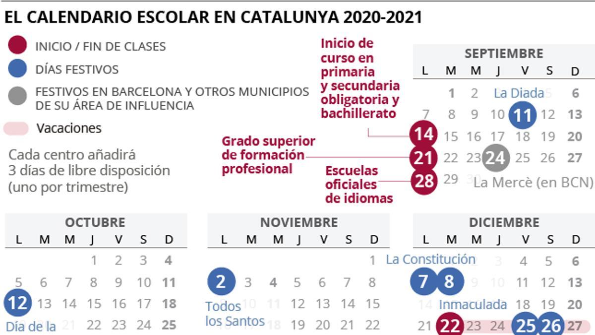 calendario escolar 2020-2021 Catalunya