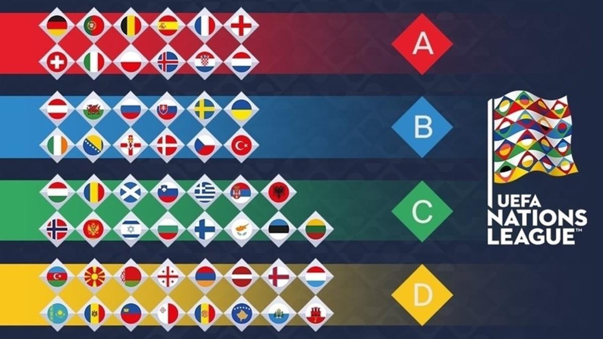 La UEFA Nations League consta de cuatro categorias