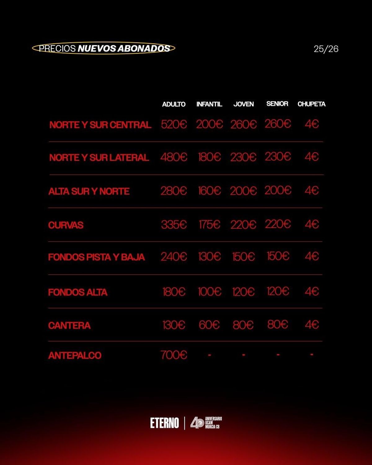 Precios para los nuevos abonados del UCAM Murcia CB de la temporada 2025-2026.