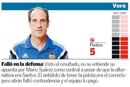 Las notas del Valencia ante la Osasuna