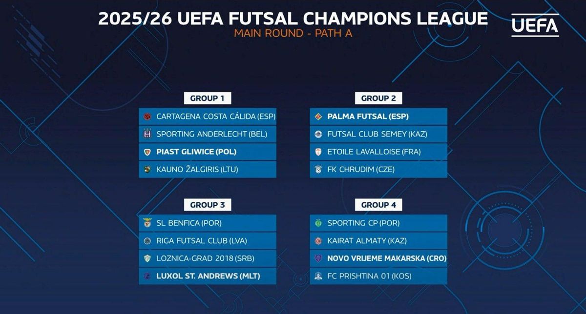 Composición de los cuatro grupos de cabezas de serie de la Champions.