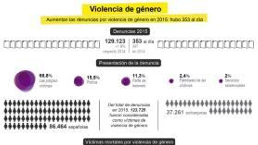 Más de 17.000 denuncias en la Comunidad