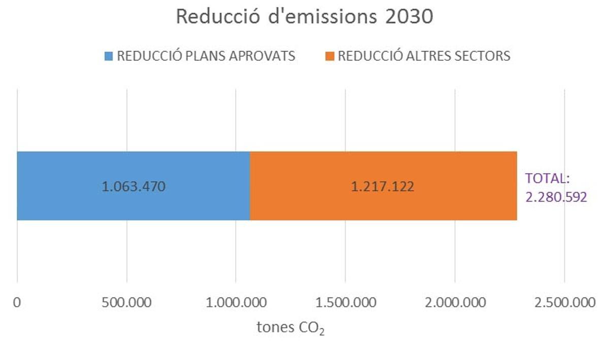 amb contaminación