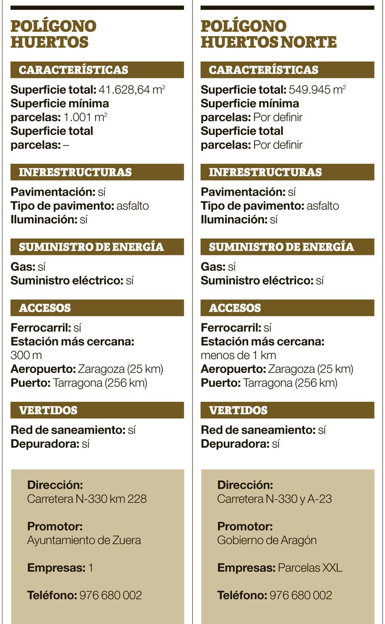 Polígonos Huertos y Huertos Norte