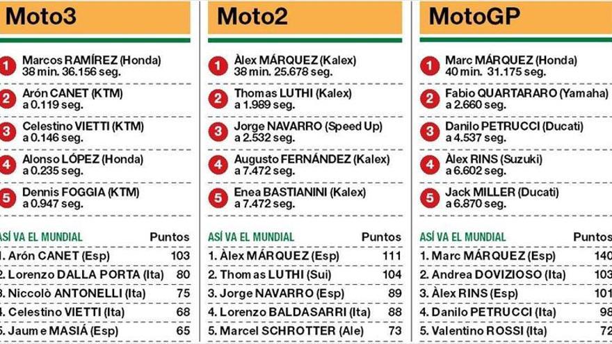 Triplete a lo grande en Montmeló