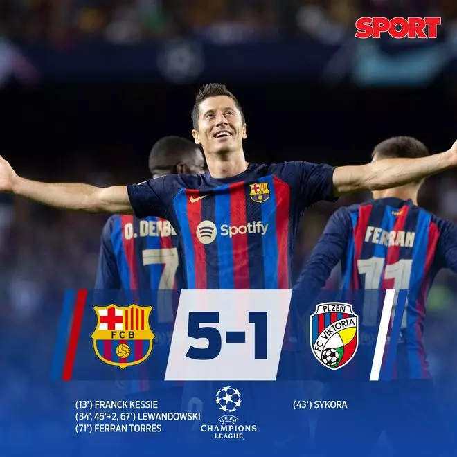 Así ha sido la jornada inaugural de la Champions 2022/23