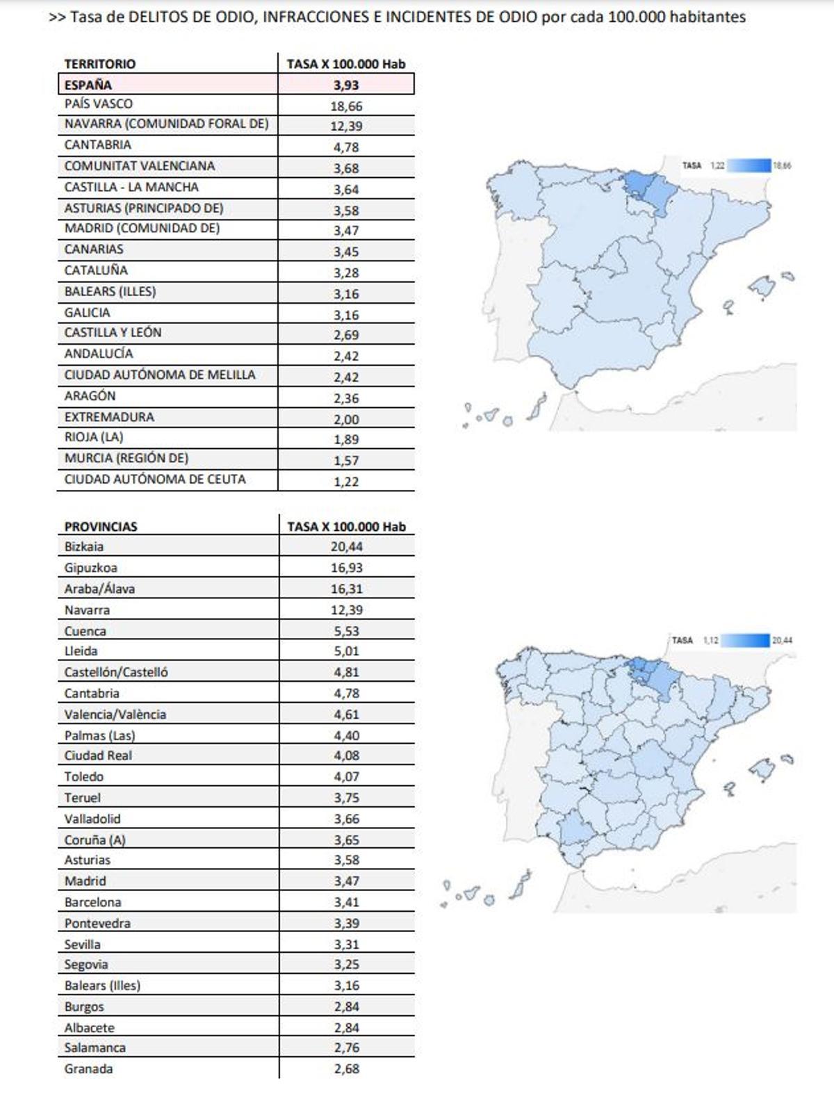 Tasa de delitos por cien mil habitantes