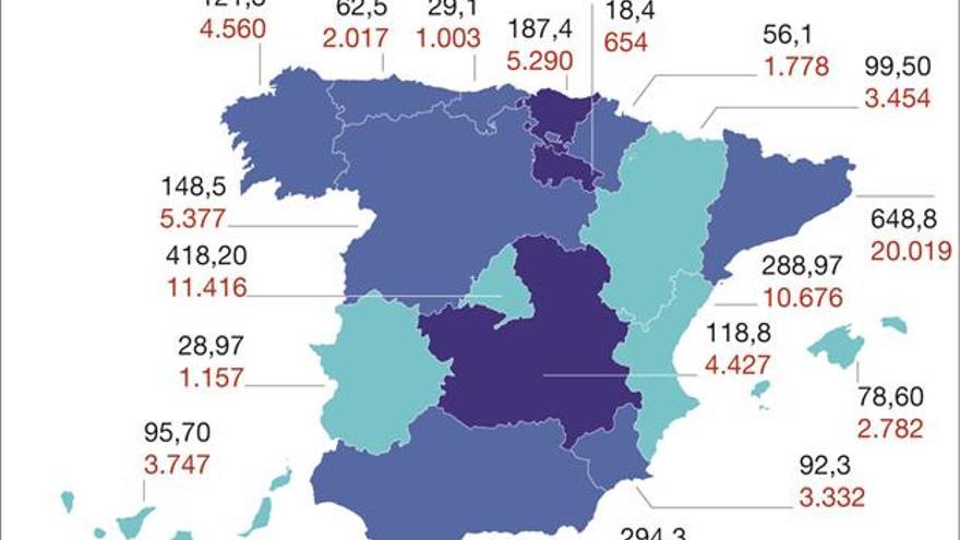 Las horas extras hacen perder 3.500 contratos en la comunidad