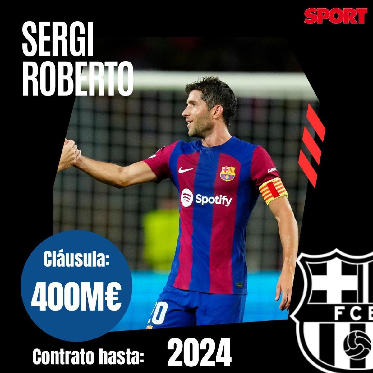 Todas las cláusulas de rescisión de los jugadores del FC Barcelona