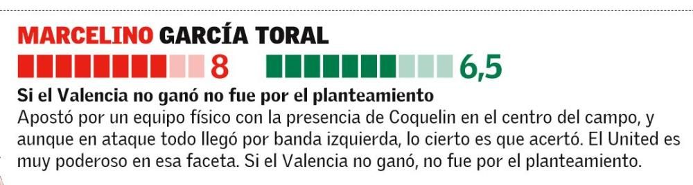 Las notas de los jugadores del Valencia en Old Trafford