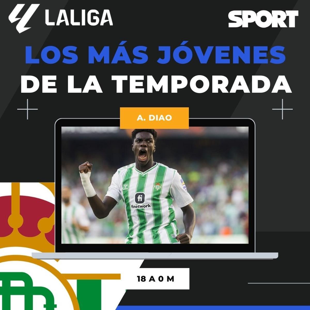 Los más jóvenes en jugar esta temporada en LaLiga Los más jóvenes en jugar esta temporada en LaLiga