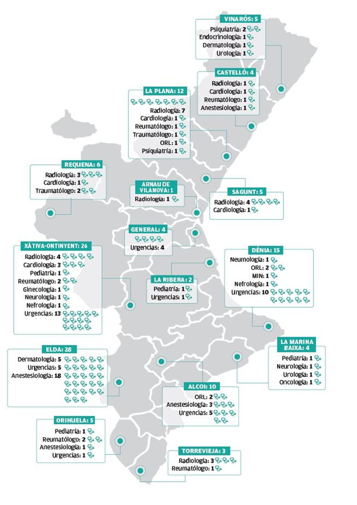 La distribución de las vacantes por hospitales.