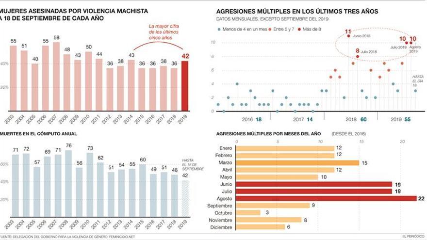 Emergencia feminista