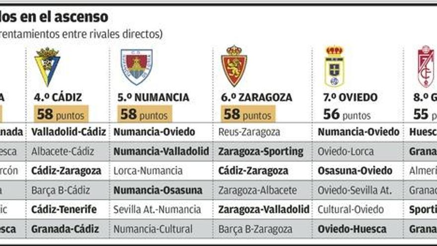 Deciden los duelos directos