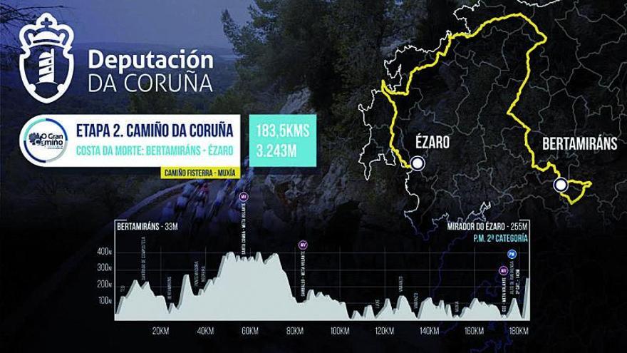 Perfil de la segunda etapa entre Bertamiráns y Ézaro.