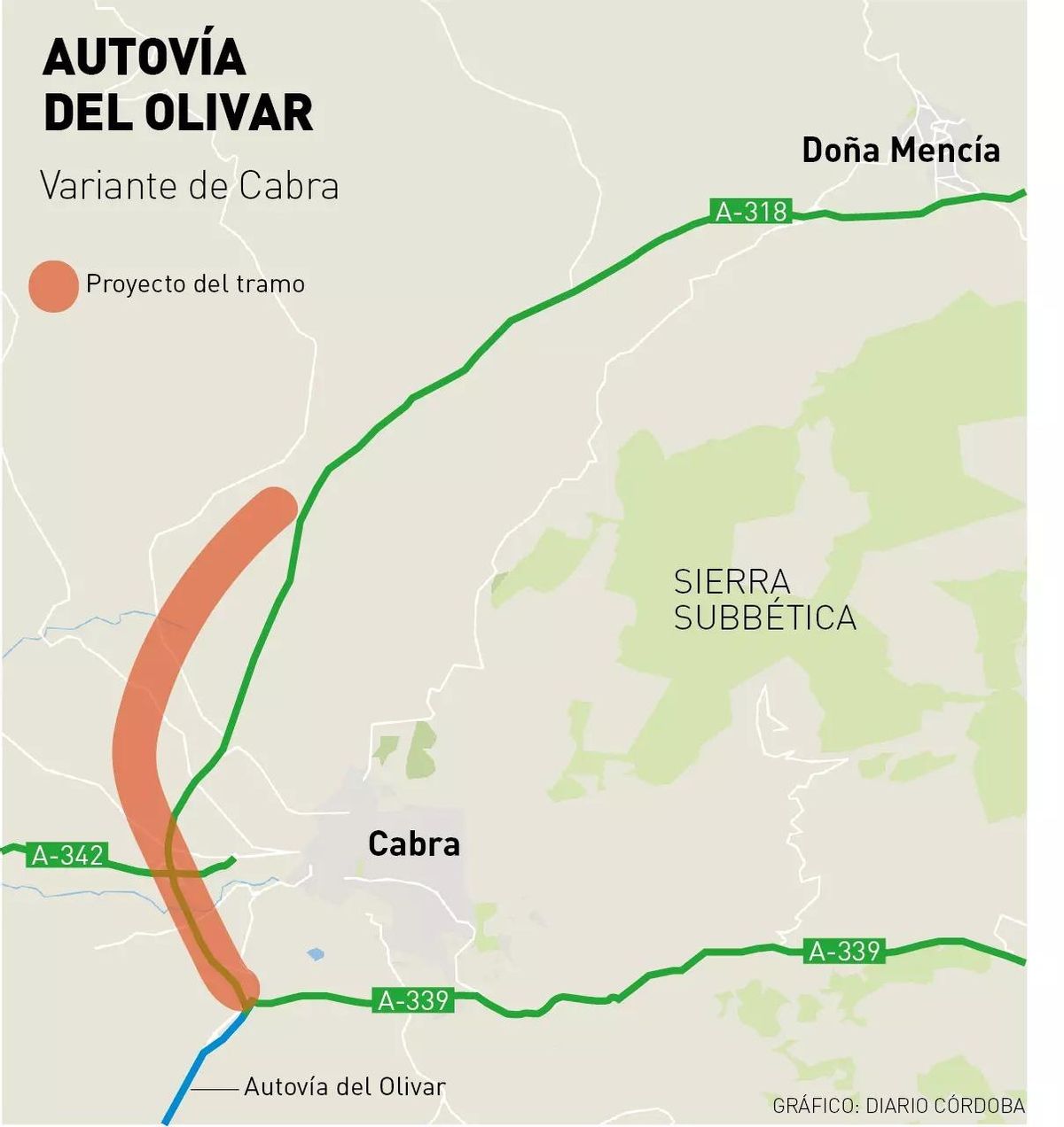 Tramo de la variante de Cabra en la Autovía del Olivar.