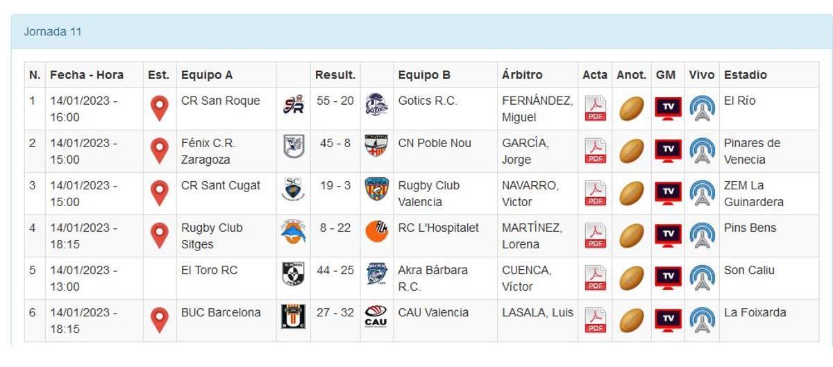 Resultados del Grupo B de la División de Honor B Masculina de rugby.