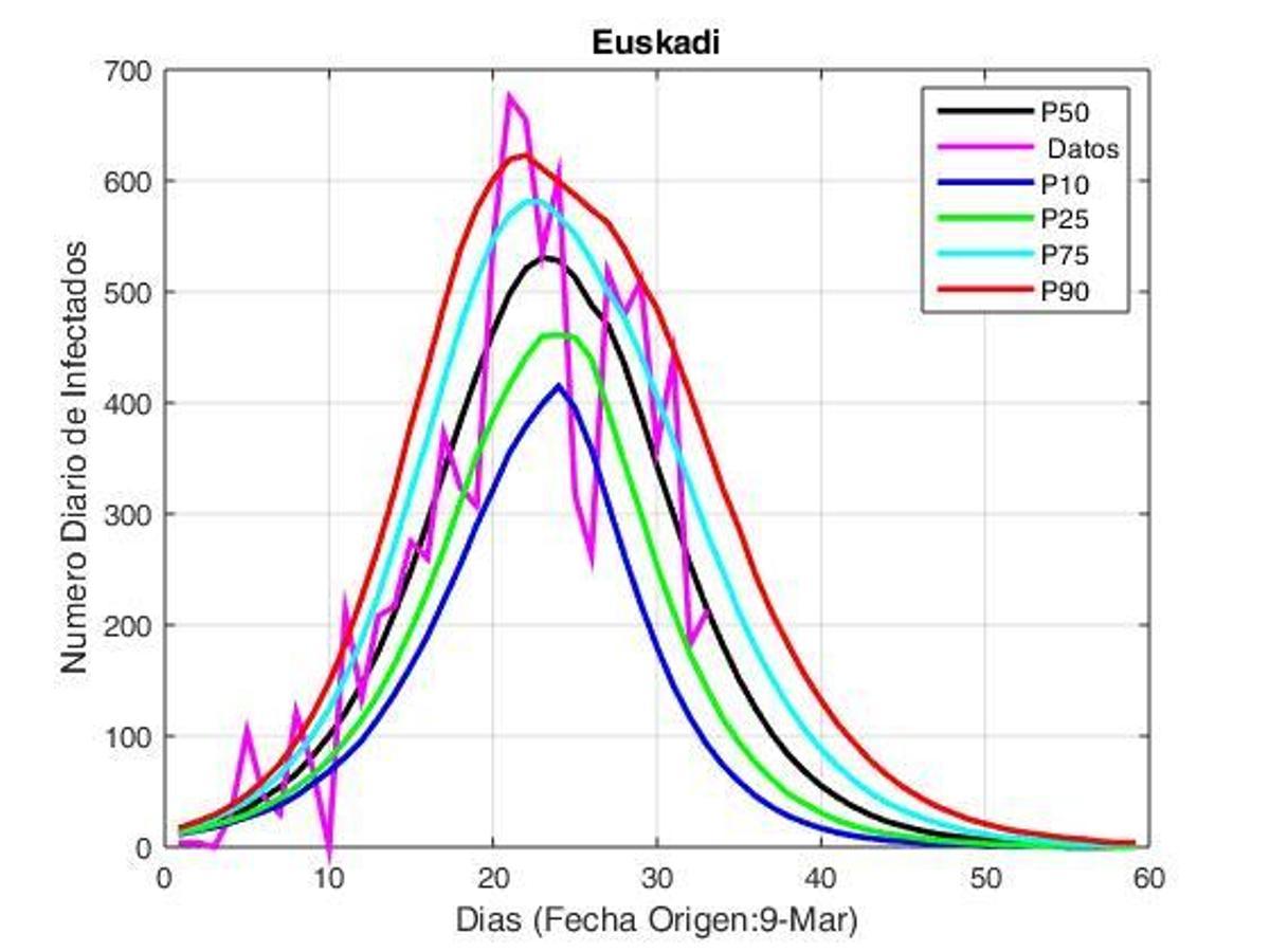 El pronóstico COVID-19: ¿Asturias inicia nuevo escenario en la guerra contra la pandemia?