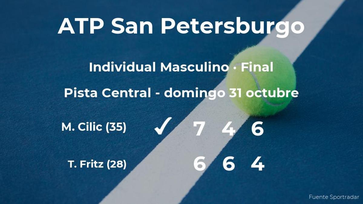 Final del torneo ATP 250 de San Petersburgo: el tenista Marin Cilic derrota a Taylor Fritz