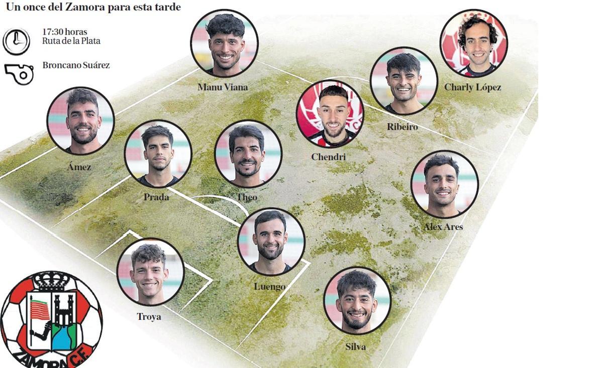 Un posible once del Zamora CF