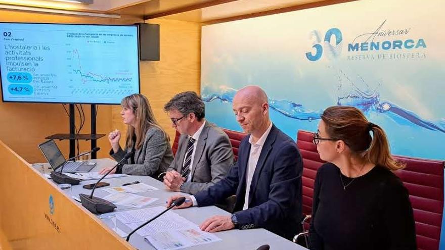 ECONOMÍA EN BALEARES | La economía de Baleares crece un 3% en el tercer trimestre de 2025 ECONOMÍA EN BALEARES | La economía de Baleares crece un 3% en el tercer trimestre de 2025