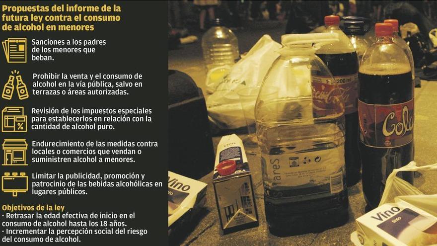 La futura ley del alcohol prevé sancionar a los padres de menores que beban